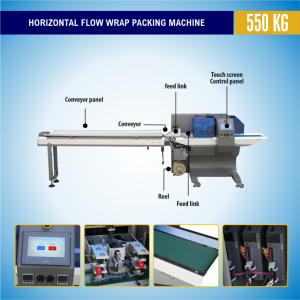 Flow Wrap Machine - Image 3