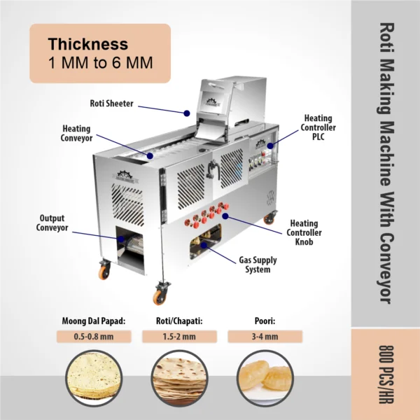 Best Roti Maker Machine Price In India - With Off 10%